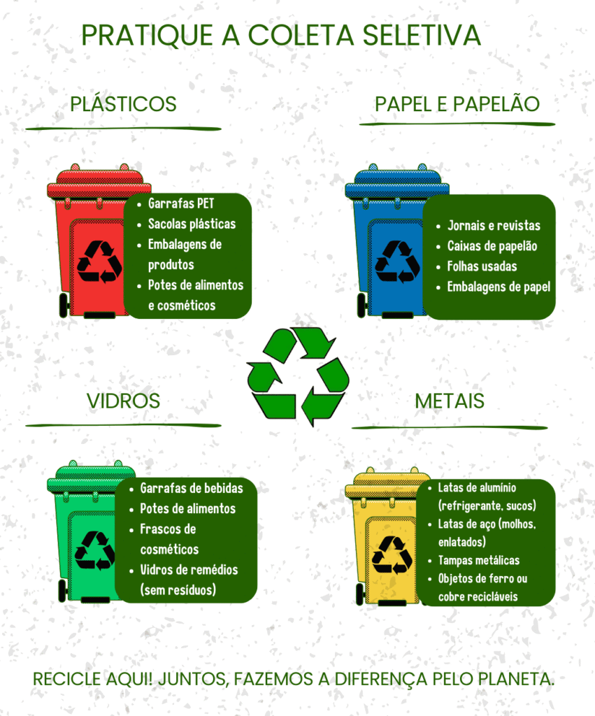 Reciclagem e Coleta Seletiva em Uberlândia - MG